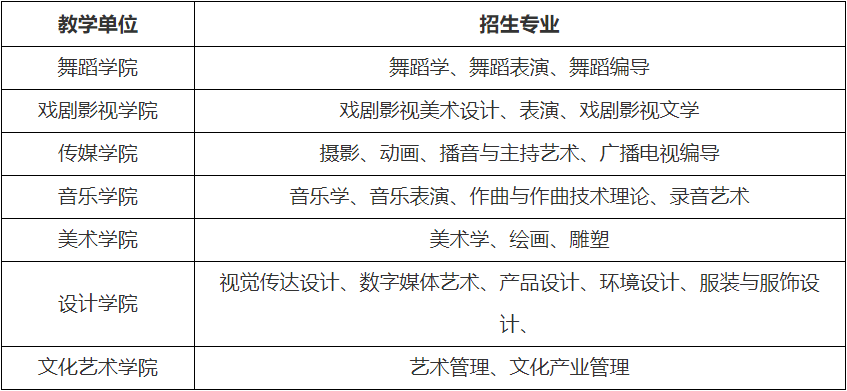 ?？钾陆囆g(shù)學(xué)院2021年普通本科藝術(shù)類專業(yè)招生考試公告