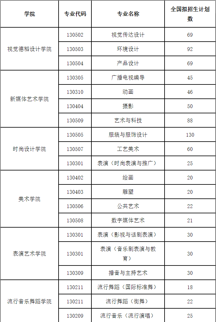 校考丨上海視覺藝術(shù)學(xué)院2021年招生簡章