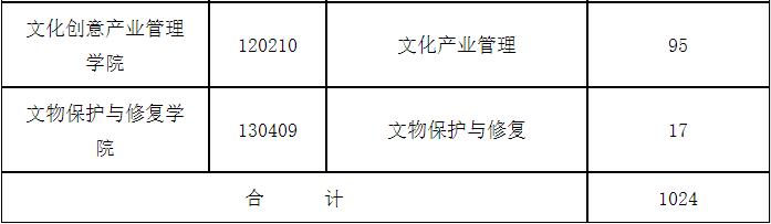 ?？钾虾Ｒ曈X藝術(shù)學(xué)院2021年招生簡章