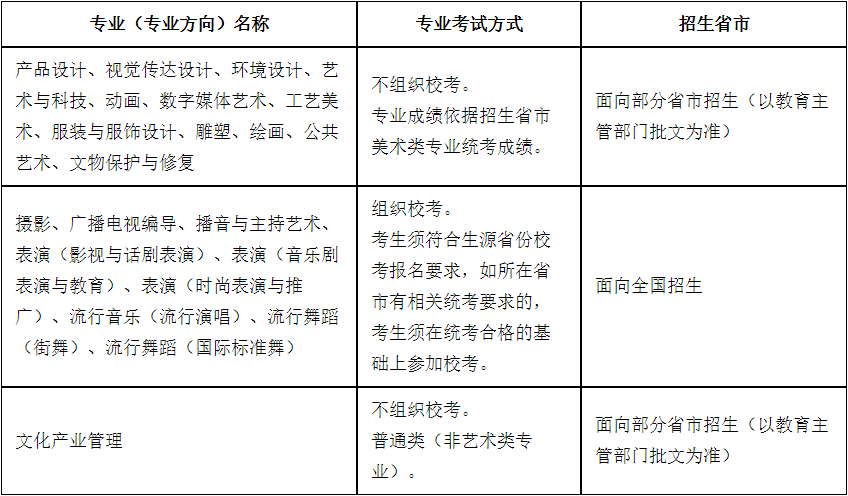 ?？钾虾Ｒ曈X藝術(shù)學(xué)院2021年招生簡章