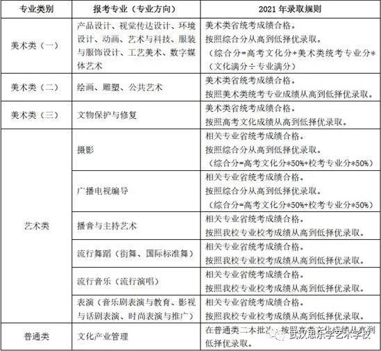 ?？钾虾Ｒ曈X藝術(shù)學(xué)院2021年招生簡章
