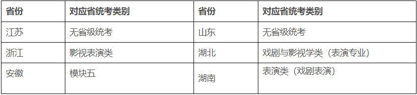 ?？钾暇┺r(nóng)業(yè)大學2021年表演專業(yè)招生簡章