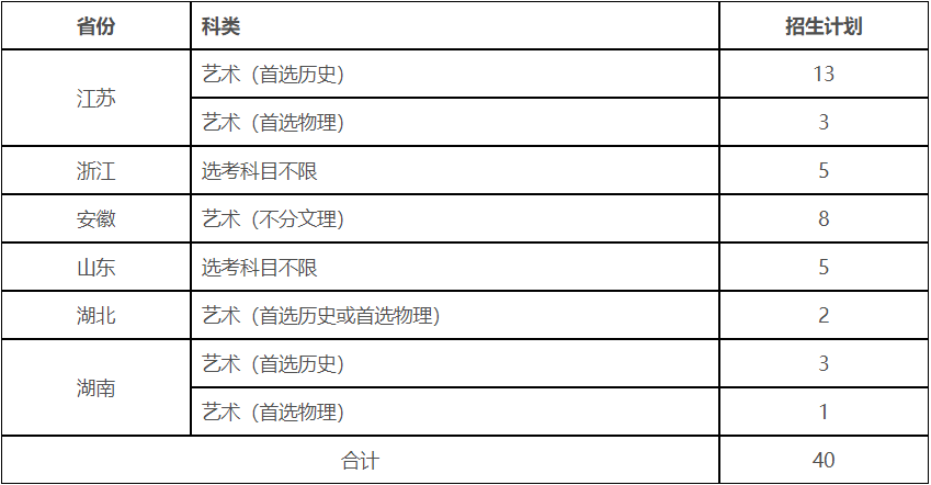 ?？钾暇┺r(nóng)業(yè)大學2021年表演專業(yè)招生簡章