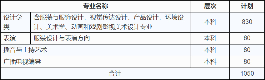 ?？钾靼补こ檀髮W2021年藝術類專業(yè)招生簡章