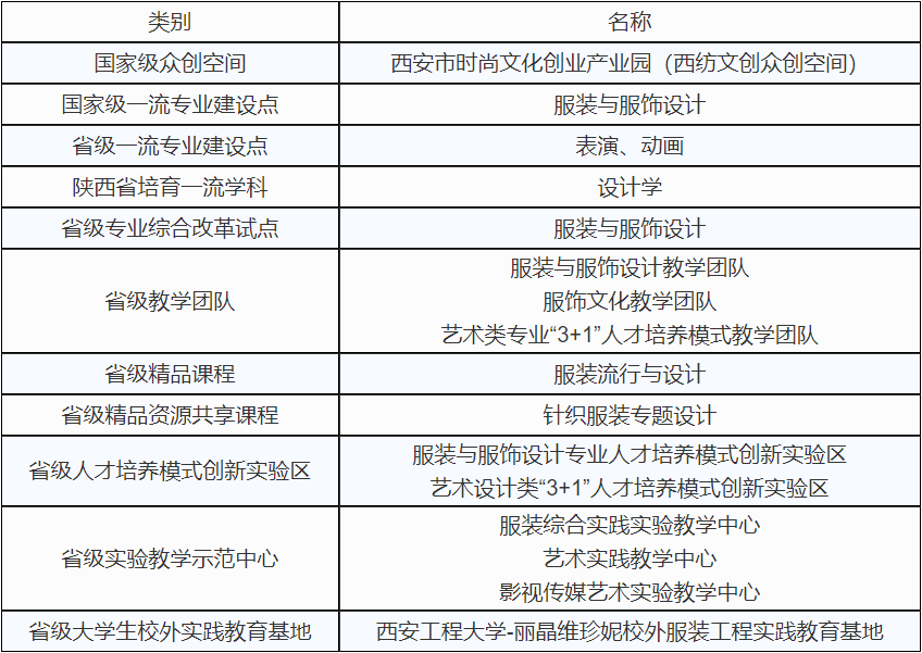 校考丨西安工程大學2021年藝術類專業(yè)招生簡章