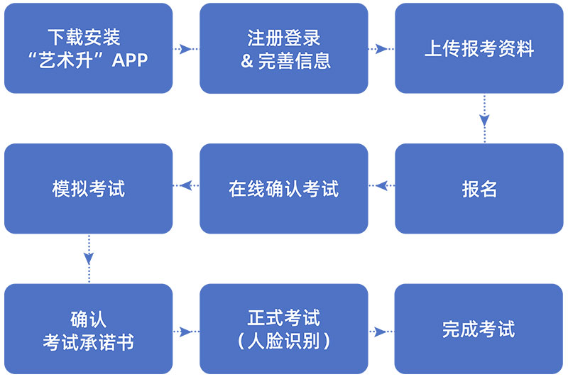 廣西藝術(shù)學(xué)院2021年藝術(shù)類(lèi)本科專(zhuān)業(yè)招生網(wǎng)絡(luò)考試（提交視頻）操作流程