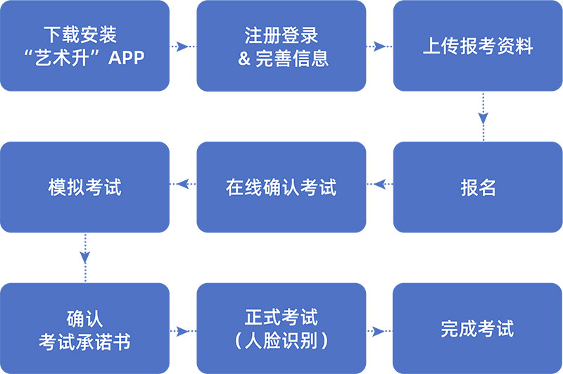 上海大學(xué)2021年網(wǎng)絡(luò)報(bào)名操作說明