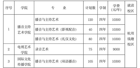 ?？钾憬瓊髅綄W(xué)院2022年招生簡(jiǎn)章已發(fā)布，12月29日起開(kāi)始報(bào)名！