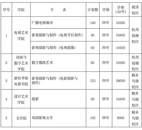 ?？钾憬瓊髅綄W(xué)院2022年招生簡(jiǎn)章已發(fā)布，12月29日起開(kāi)始報(bào)名！