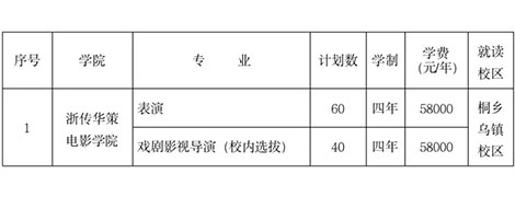?？钾憬瓊髅綄W(xué)院2022年招生簡(jiǎn)章已發(fā)布，12月29日起開(kāi)始報(bào)名！