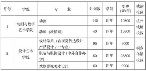 校考丨浙江傳媒學(xué)院2022年招生簡(jiǎn)章已發(fā)布，12月29日起開(kāi)始報(bào)名！