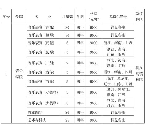 ?？钾憬瓊髅綄W(xué)院2022年招生簡(jiǎn)章已發(fā)布，12月29日起開(kāi)始報(bào)名！