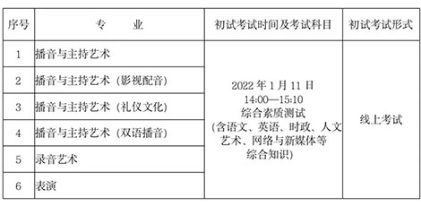 ?？钾憬瓊髅綄W(xué)院2022年招生簡(jiǎn)章已發(fā)布，12月29日起開(kāi)始報(bào)名！