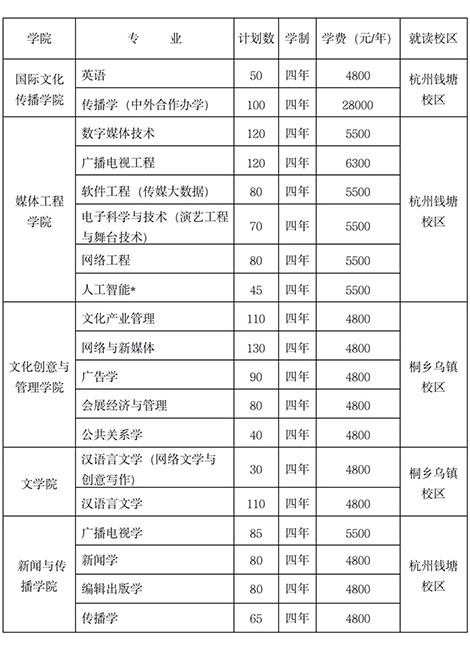 ?？钾憬瓊髅綄W(xué)院2022年招生簡(jiǎn)章已發(fā)布，12月29日起開(kāi)始報(bào)名！