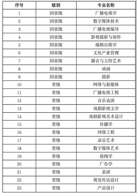 ?？钾憬瓊髅綄W(xué)院2022年招生簡(jiǎn)章已發(fā)布，12月29日起開(kāi)始報(bào)名！