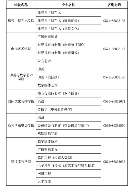 ?？钾憬瓊髅綄W(xué)院2022年招生簡(jiǎn)章已發(fā)布，12月29日起開(kāi)始報(bào)名！
