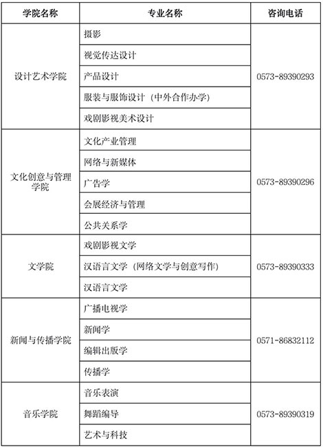 ?？钾憬瓊髅綄W(xué)院2022年招生簡(jiǎn)章已發(fā)布，12月29日起開(kāi)始報(bào)名！