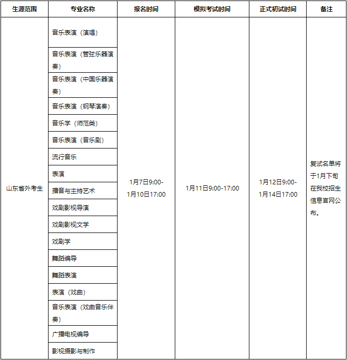 校考丨山東藝術(shù)學(xué)院2022年本科招生報(bào)名考試工作安排（僅適用于春節(jié)前省外考生的線上初試）