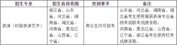 ?？钾憬砉ご髮W(xué)2022年表演（時(shí)裝表演藝術(shù)）專業(yè)招生簡章
