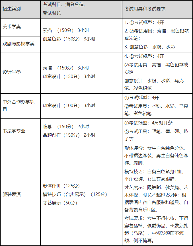 ?？钾斞该佬g(shù)學院2022年本科招生簡章