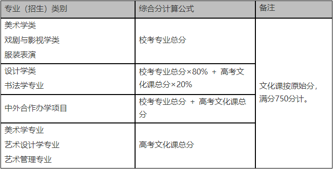 ?？钾斞该佬g(shù)學院2022年本科招生簡章