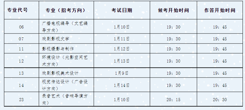 中國傳媒大學(xué)2022年藝術(shù)類本科招生考試復(fù)試考試須知已發(fā)布