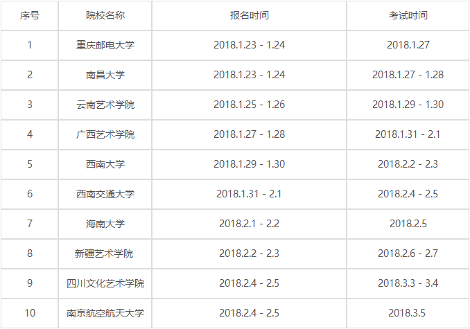 湖北2018年外省高?！靶？肌眻?bào)名、考試時(shí)間安排（非美術(shù)類） 考試時(shí)間1月27日-3月5日