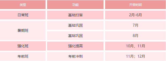 20屆藝考生：這里是你夢開始的地方