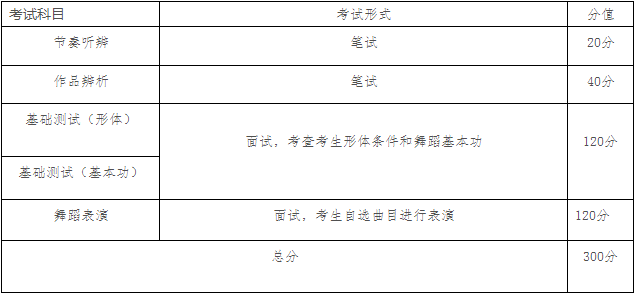 武漢思樂學藝術(shù)學校舞蹈系招生啦