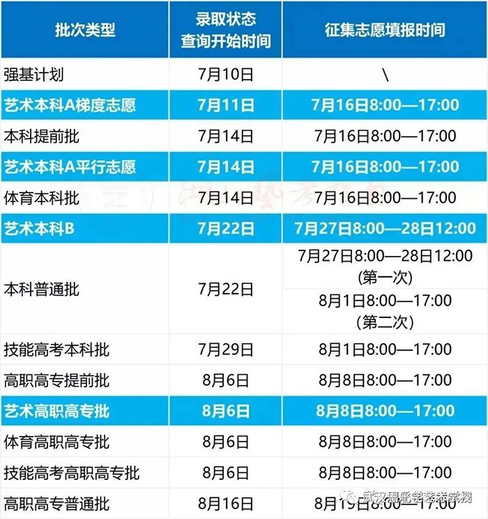 湖北省高考志愿填報(bào)指導(dǎo)陽(yáng)光招生問(wèn)答