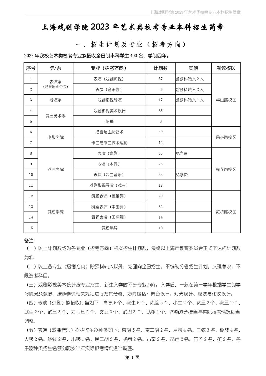 ?？颊猩虾騽W(xué)院2023年藝術(shù)類(lèi)?？紝?zhuān)業(yè)本科招生簡(jiǎn)章