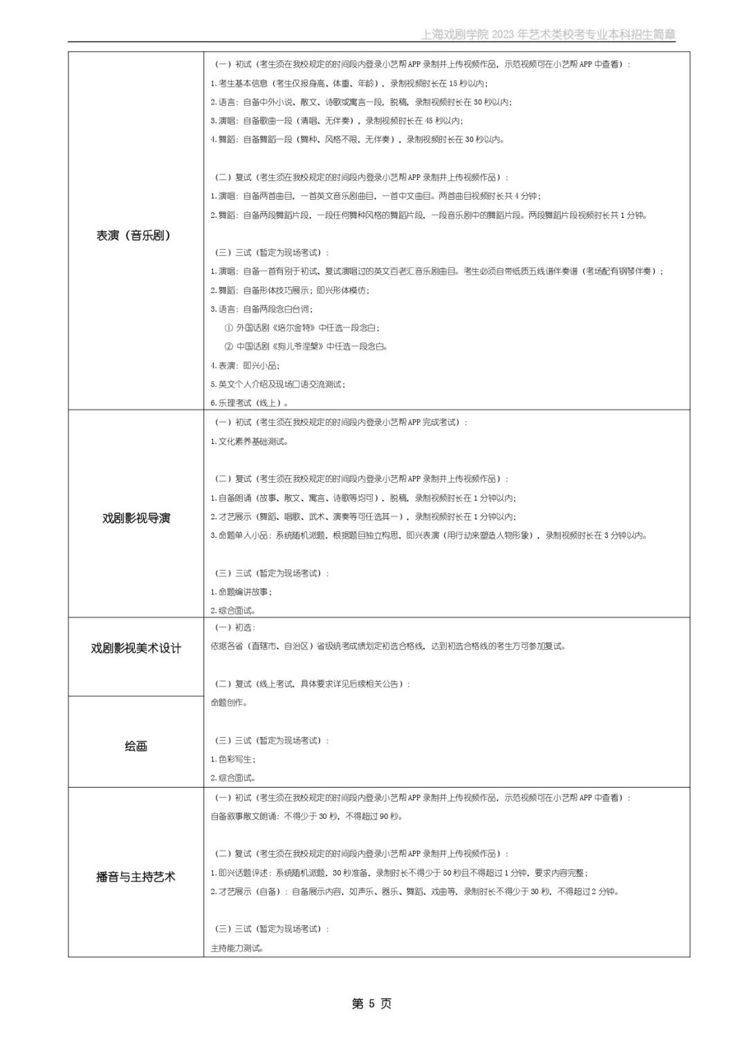 ?？颊猩虾騽W(xué)院2023年藝術(shù)類(lèi)?？紝?zhuān)業(yè)本科招生簡(jiǎn)章