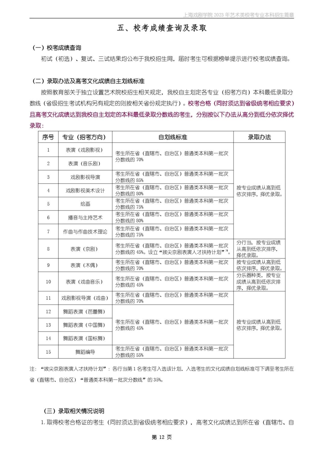?？颊猩虾騽W(xué)院2023年藝術(shù)類(lèi)校考專(zhuān)業(yè)本科招生簡(jiǎn)章